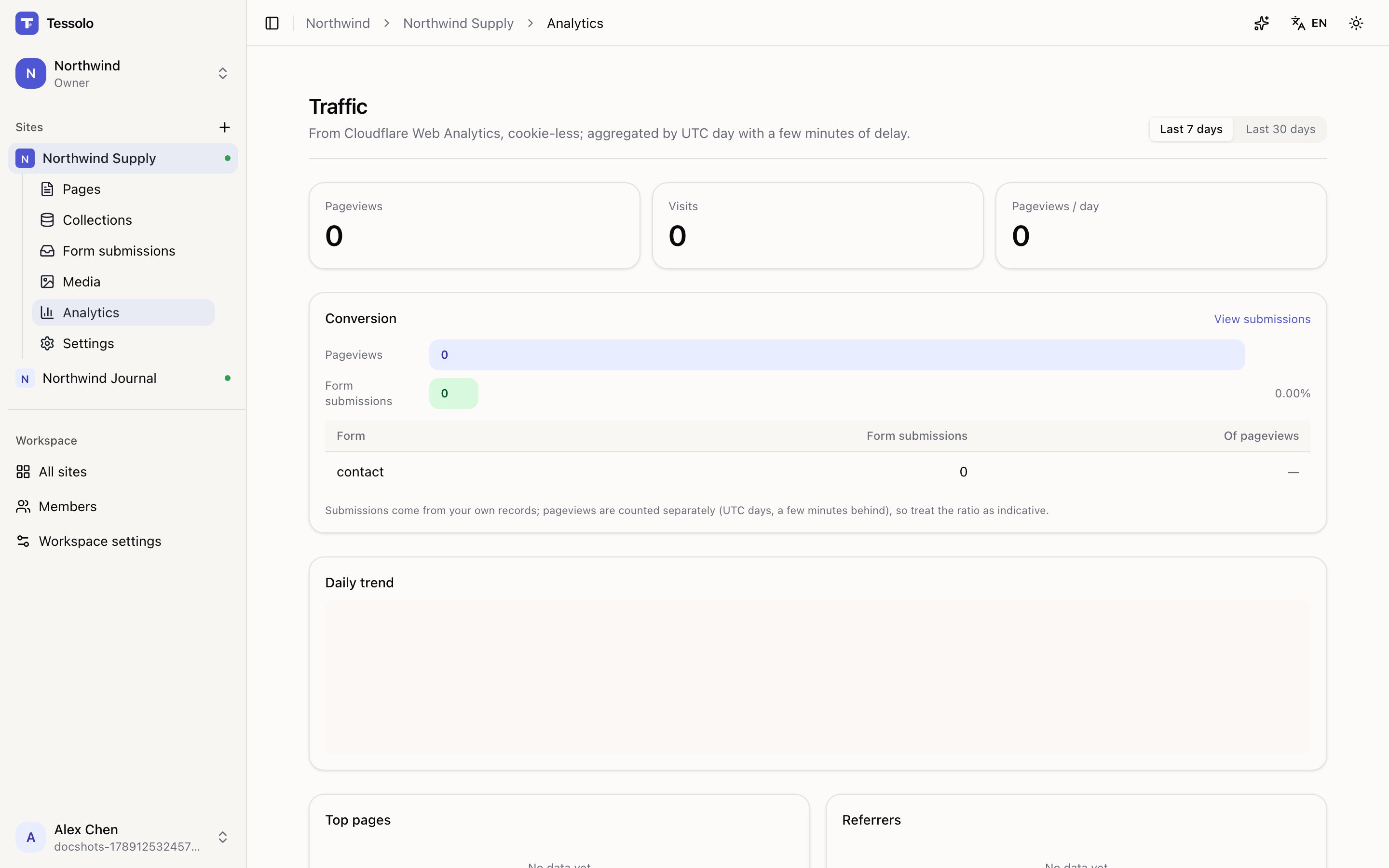 The Traffic page with a daily chart and lists of top pages, referrers and countries